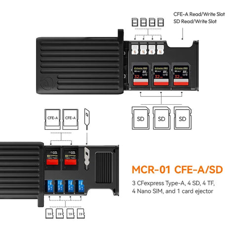 Ulanzi MCR-01 Multifunctional High-Speed Card Reader