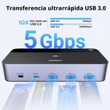 Switch KVM UGREEN DP 2 monitores compatibilidad