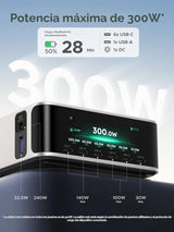 Estación UGREEN Nexode Pro 300W detalle de características