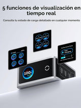 Cargador UGREEN Nexode Pro 100W pantalla puertos y conexiones