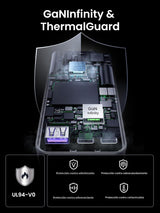 Cargador UGREEN Nexode Pro 65W slim compatibilidad