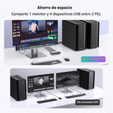 Switch KVM UGREEN HDMI 8K 1 monitor compatibilidad