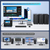 Switch KVM UGREEN 4 PC puertos y conexiones