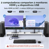 Switch KVM UGREEN HDMI 8K 2 monitores detalle de características