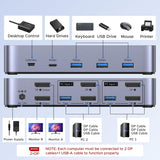 Switch KVM UGREEN DP 2 monitores puertos y conexiones