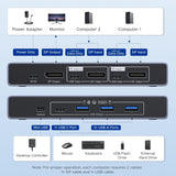 Switch KVM UGREEN DP 1 monitor puertos y conexiones