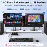 Switch KVM UGREEN DP 2 monitores detalle de características