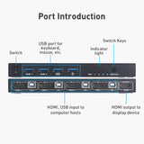 Conmutador KVM AIMOS AM-KVM401 con 4 entradas HDMI y 1 salida