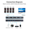 Puertos USB del switch KVM AIMOS AM-KVM401 para teclado, mouse e impresora compartida