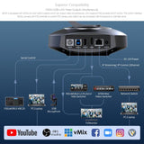 Esquema de conexión de la 4K10X a switcher, computador y red por HDMI, USB y LAN