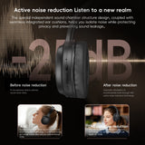 Audífonos Bluetooth 5.3 con Cancelación de Ruido ANC TOTUDESIGN BE-2-HP Plegables