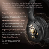 Audífonos Bluetooth 5.3 con Cancelación de Ruido ANC TOTUDESIGN BE-2-HP Plegables