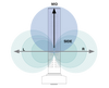 Zoom SSH-6e Shotgun Estéreo Para la H6essential