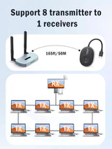 Lemorele Q5R1 Transmisor Video 4K  Inalámbrico HDMI a HDMI o VGA