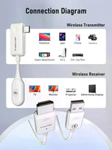 Lemorele P10 Transmisor de Video Inalámbrico Simple Desde USB-C a HDMI
