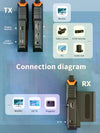 Lemorele R100 PLUS Kit Receptor y  Transmisor Video Inalámbrico 200 Metros Con Baterías